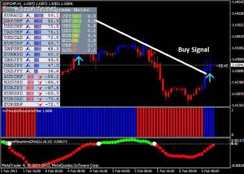 Forex profit supreme